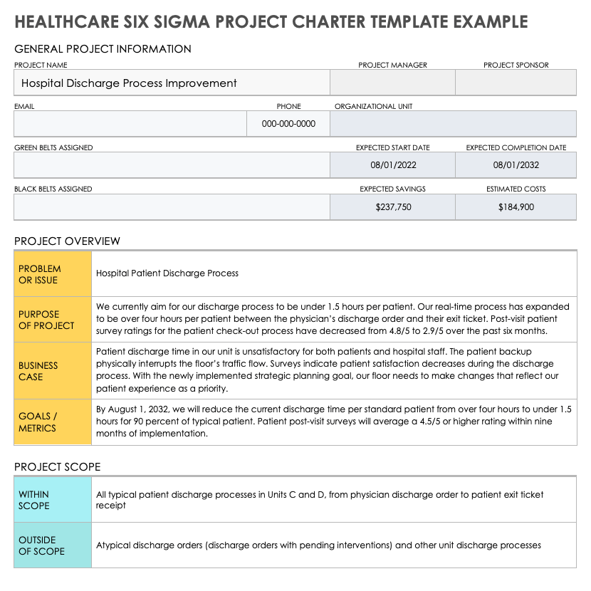 医疗保健六西格玛项目章程示例
