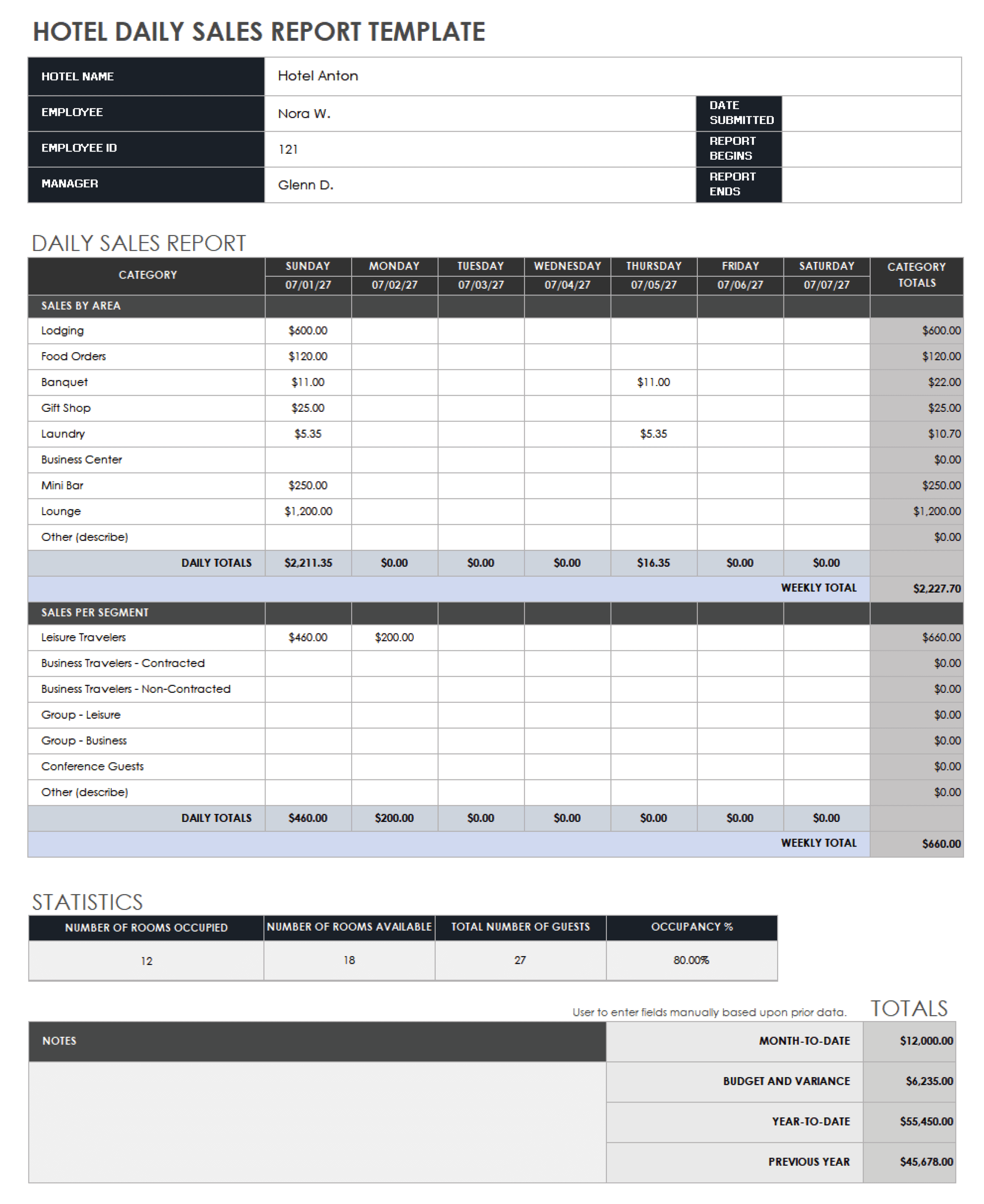 Hotel Daily Sales Report Template