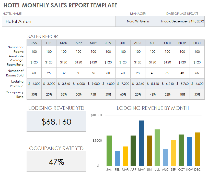 Hotel Monthly Sales Report Template