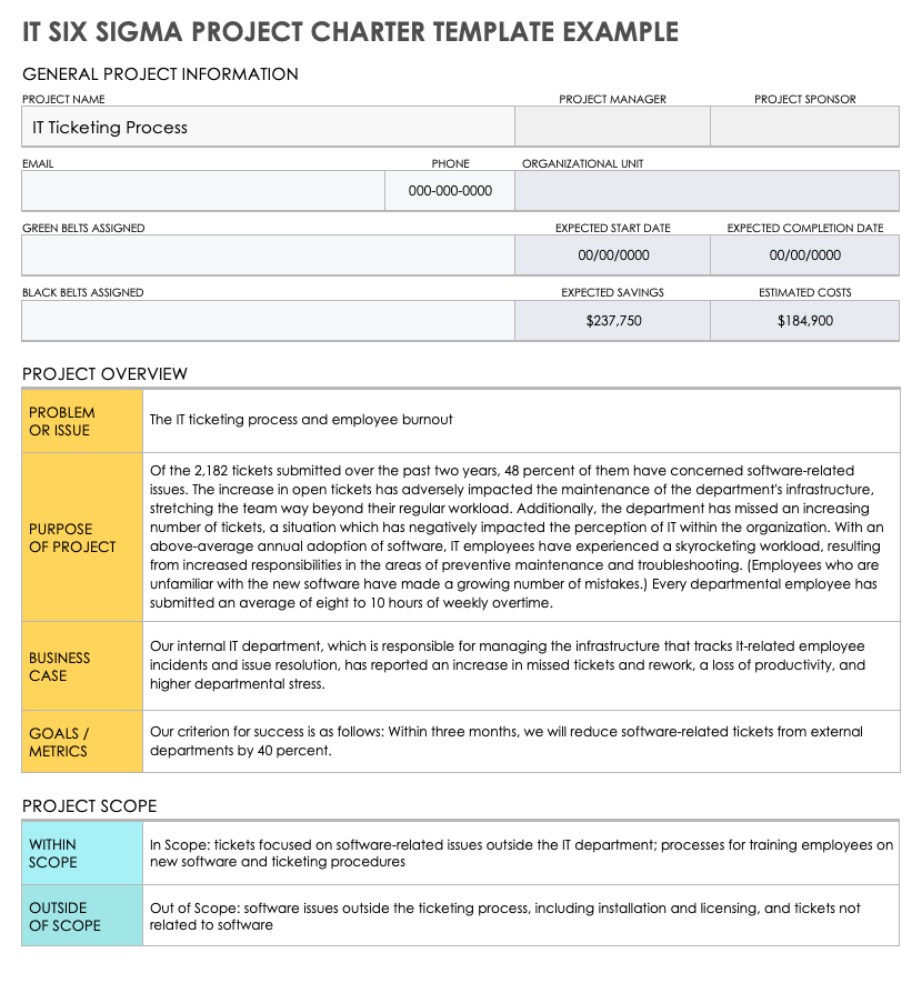 IT六西格玛项目章程示例