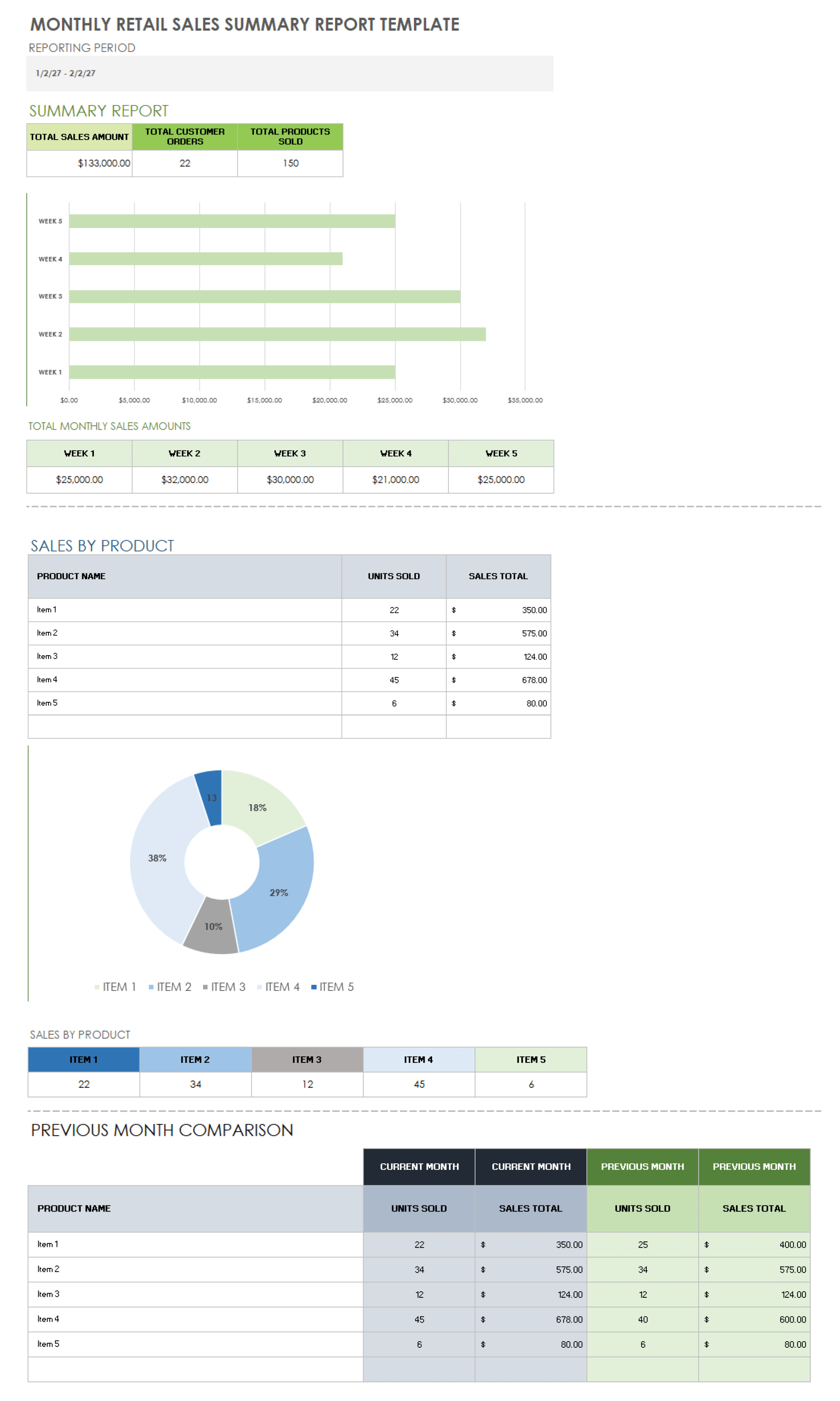 每月零售销售汇总报告模板