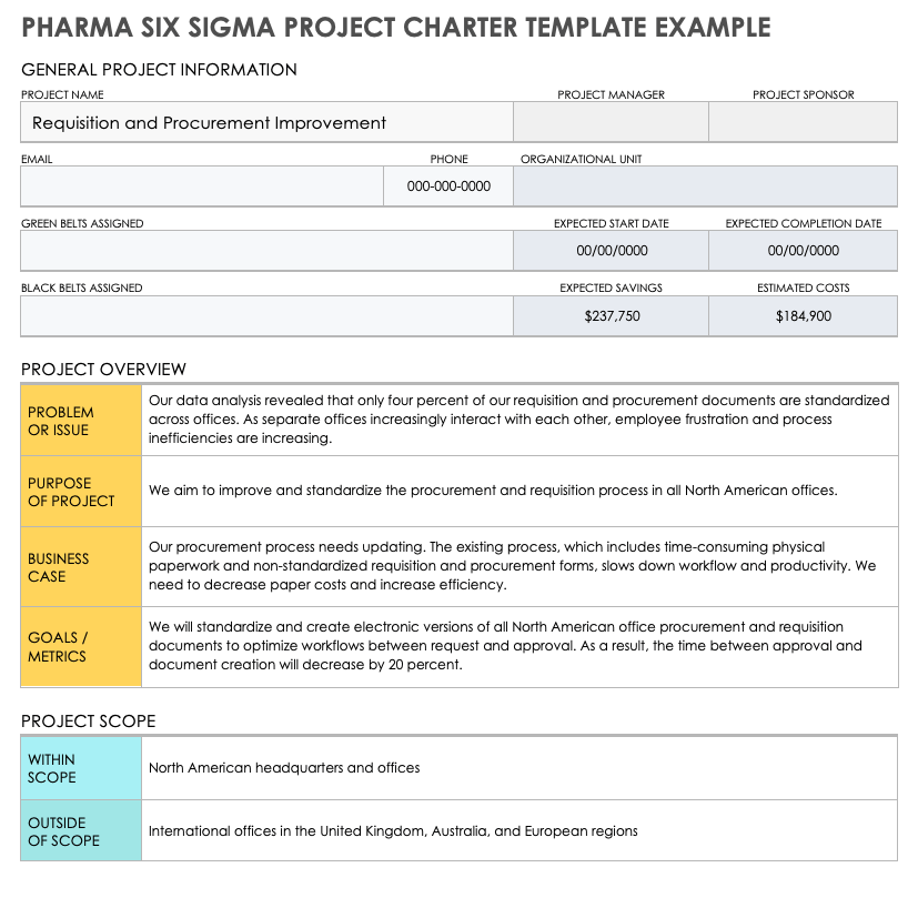 制药六西格玛项目章程示例