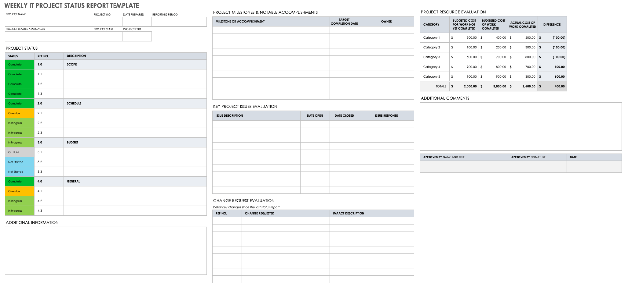 每周IT状态报告模板