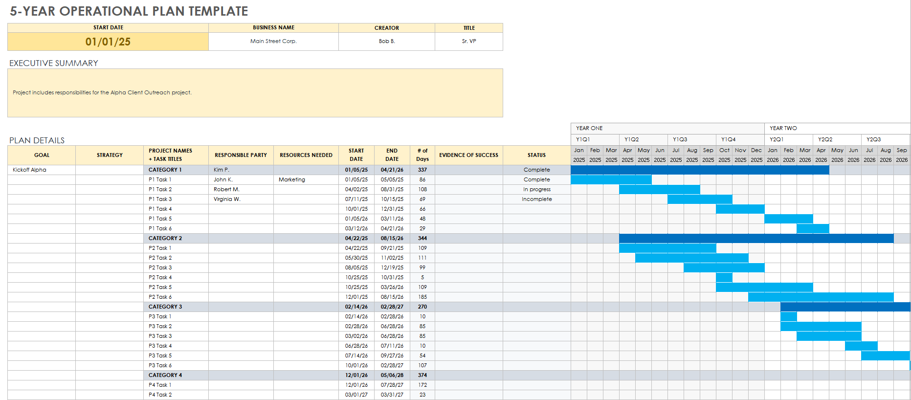 五年业务计划模板