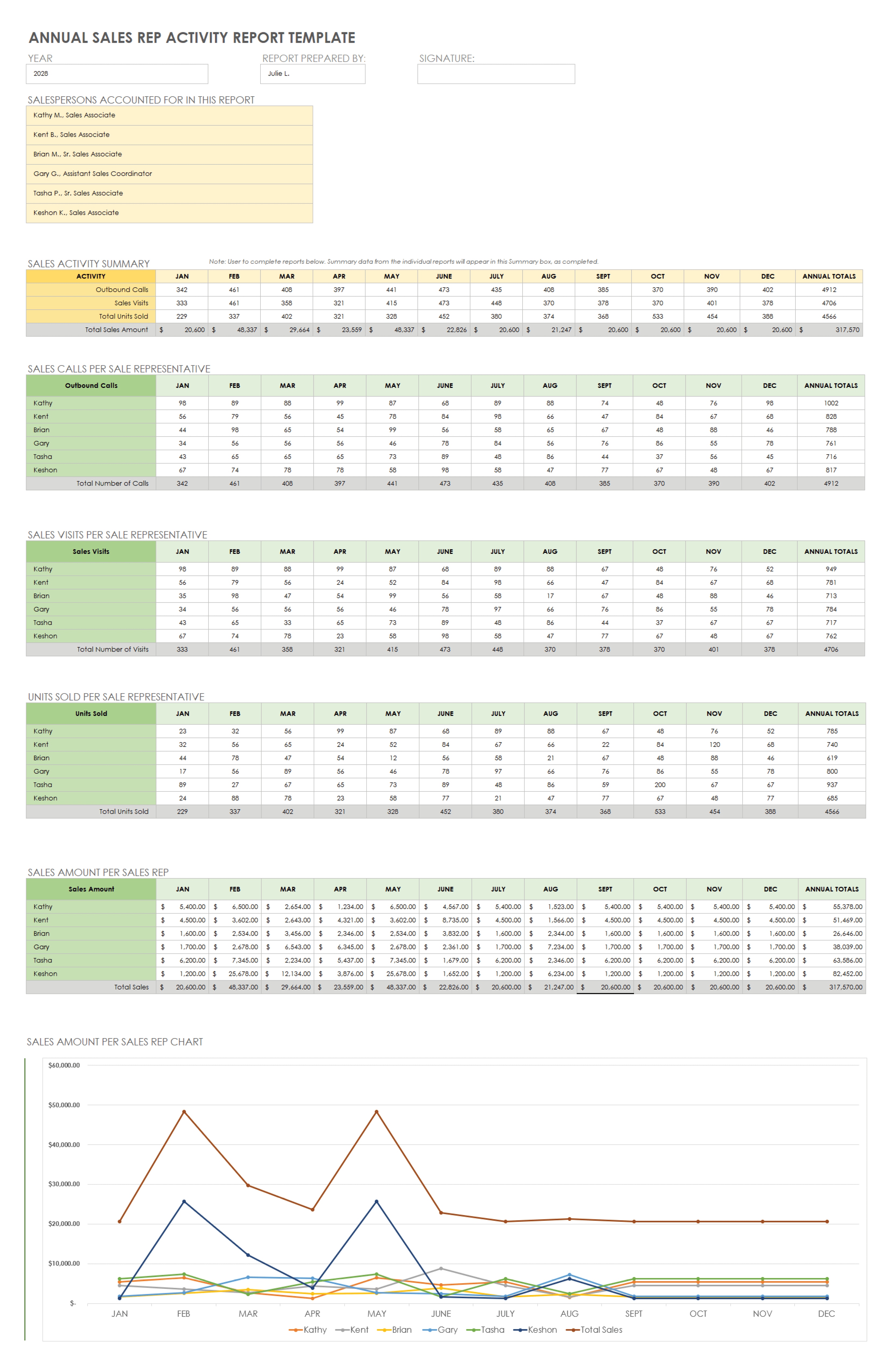 年度销售代表活动报告模板