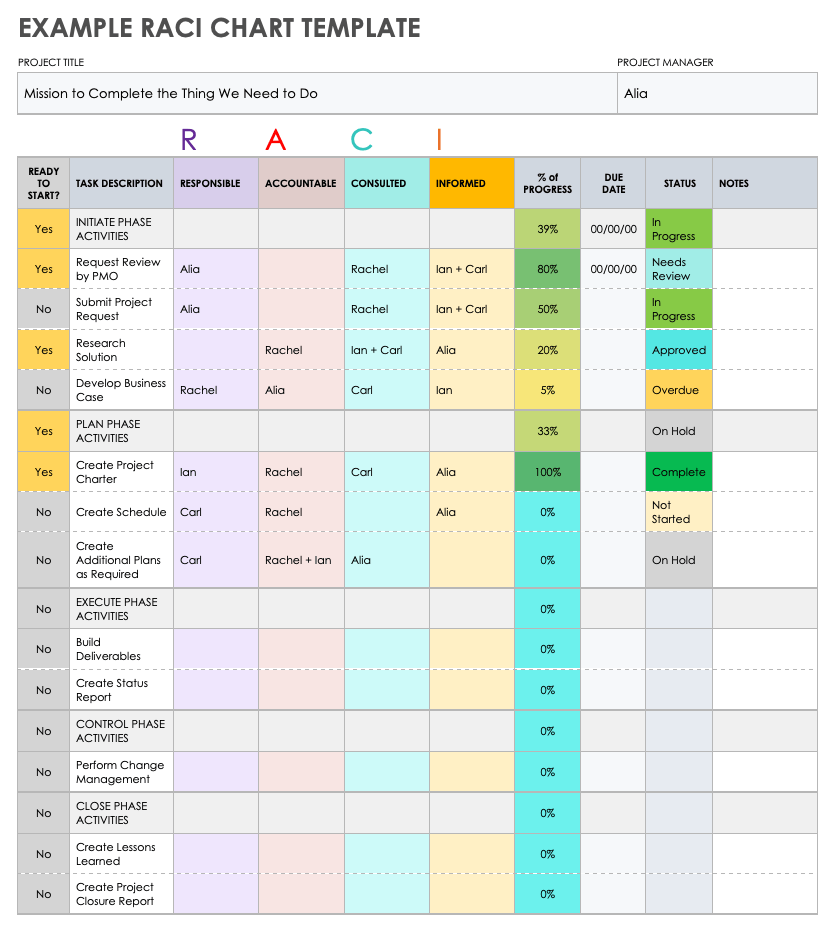 RACI图表模板示例