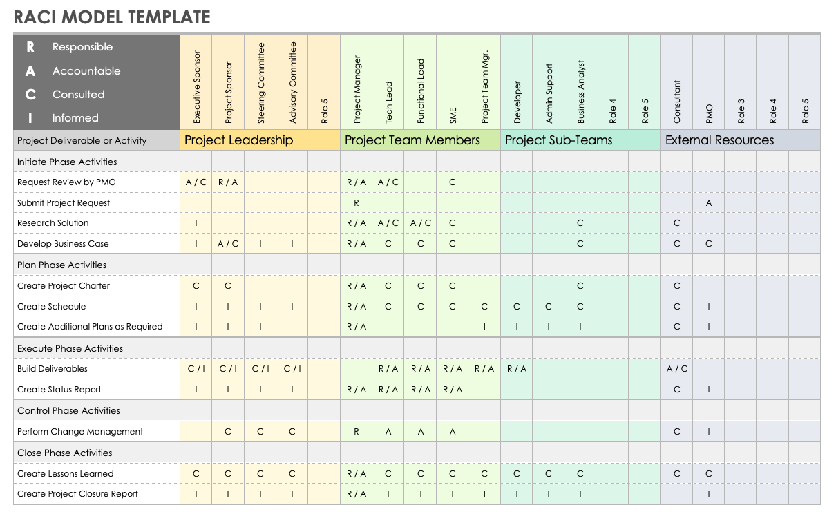 RACI模型模板