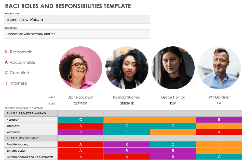 RACI Roles and Responsibilities Template