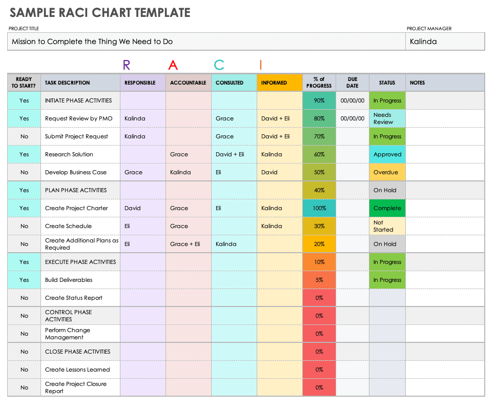 样本RACI图表模板与示例数据