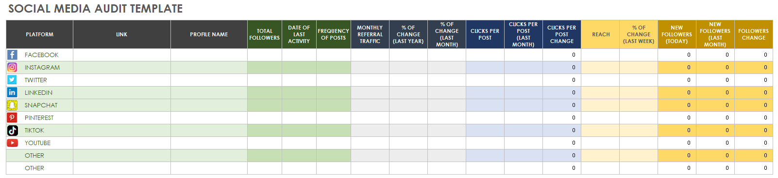 社会我dia Audit Template