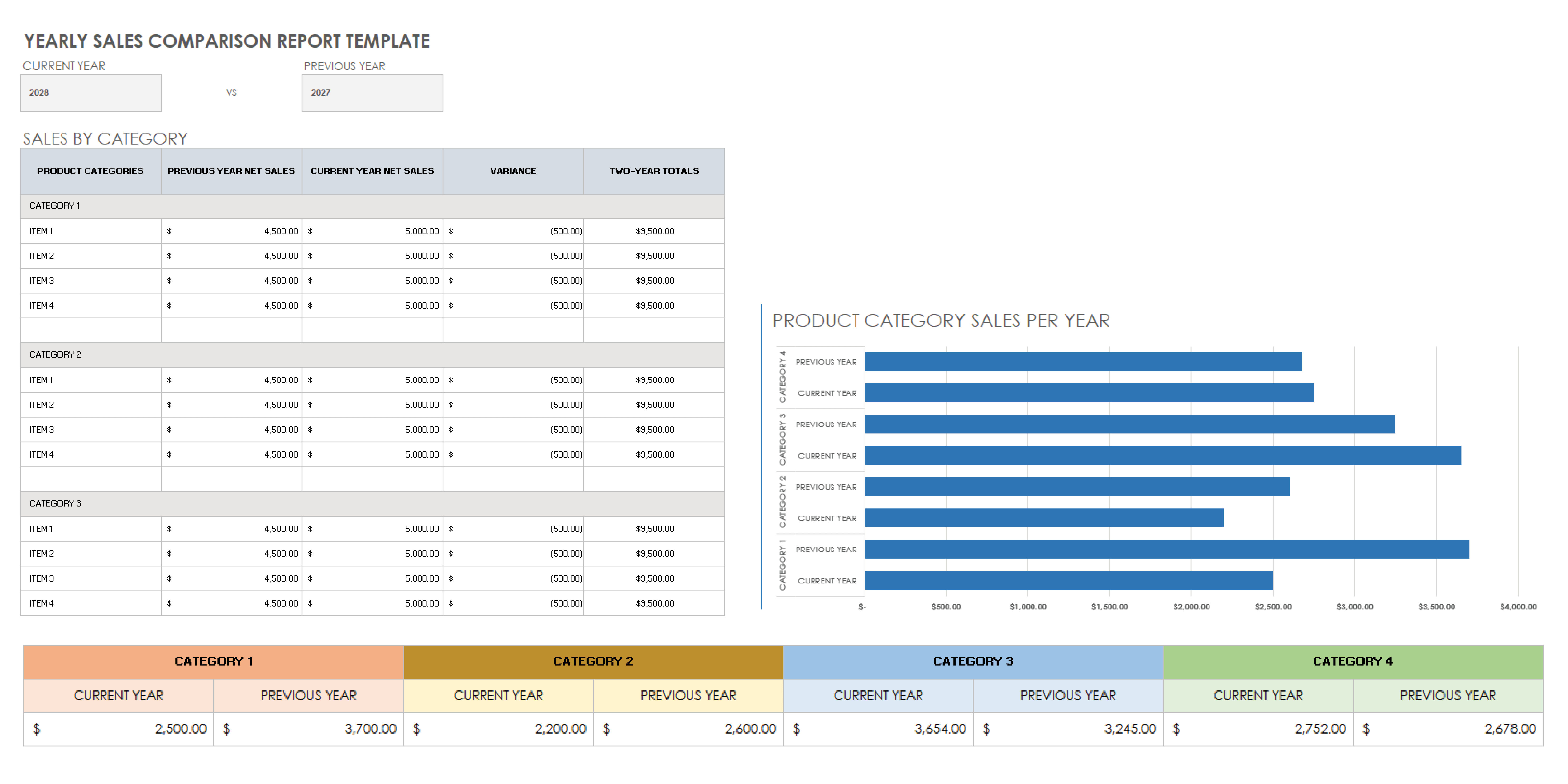 年度销售比较报告模板