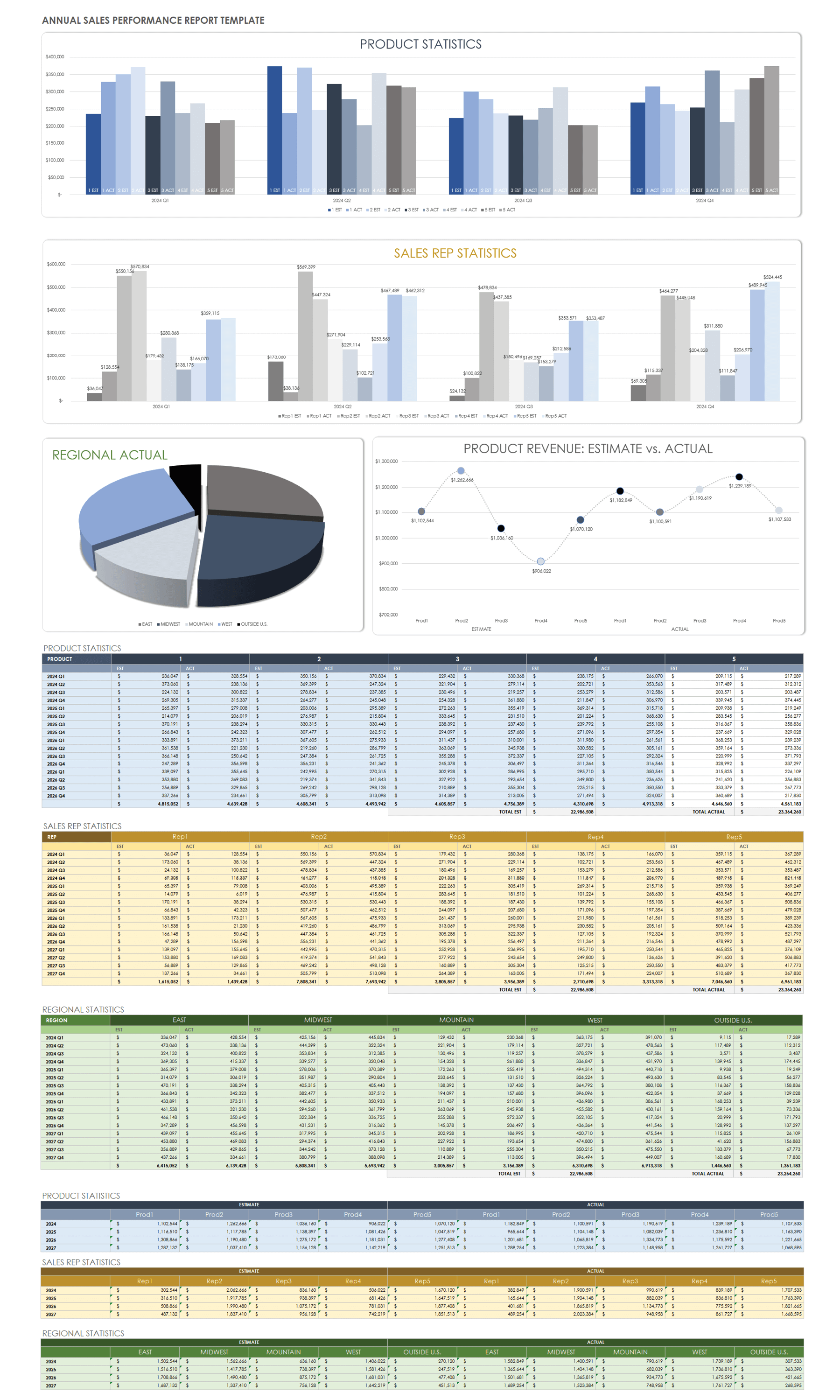 年度销售业绩报告模板