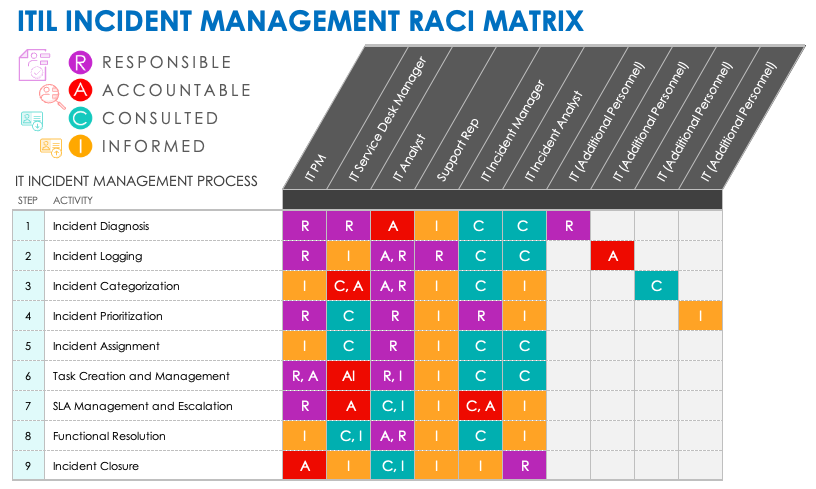 itil-raci-smartsheet-spp