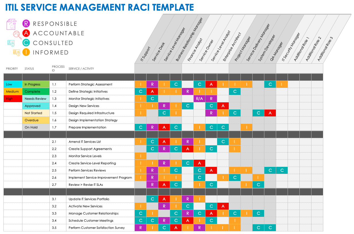 ITIL服务管理RACI模板