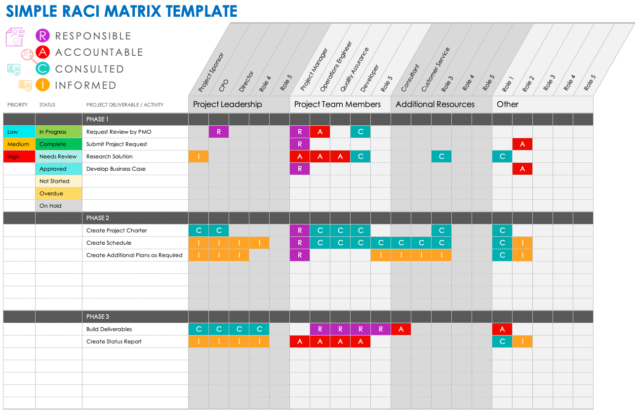 Simple RACI Matrix Template