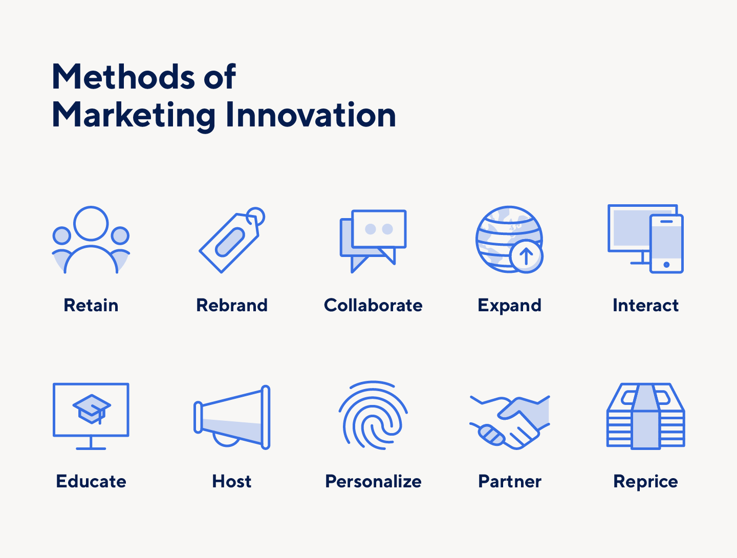 营销创新的方法包括品牌重塑、教育等等。
