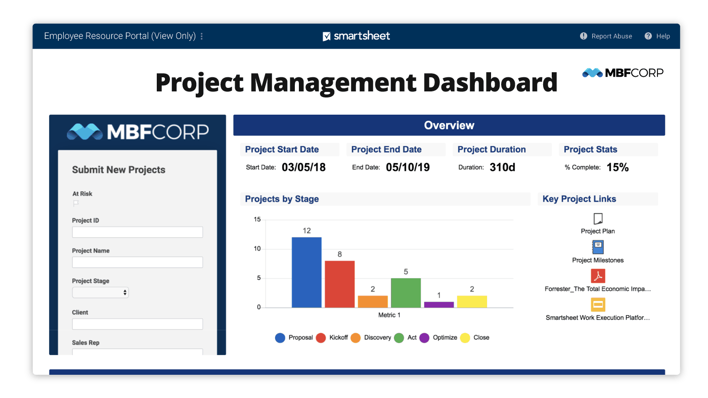 Smartsheet dashboard for project management