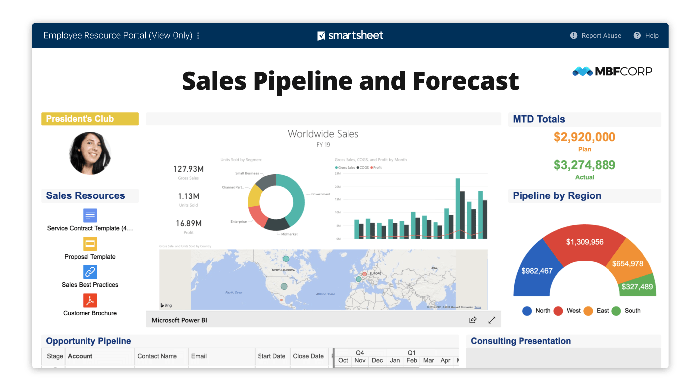 Smartsheet dashboard for sales pipeline and forecast