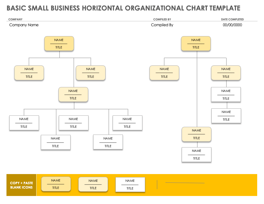 基本的小企业横向组织结构图模板