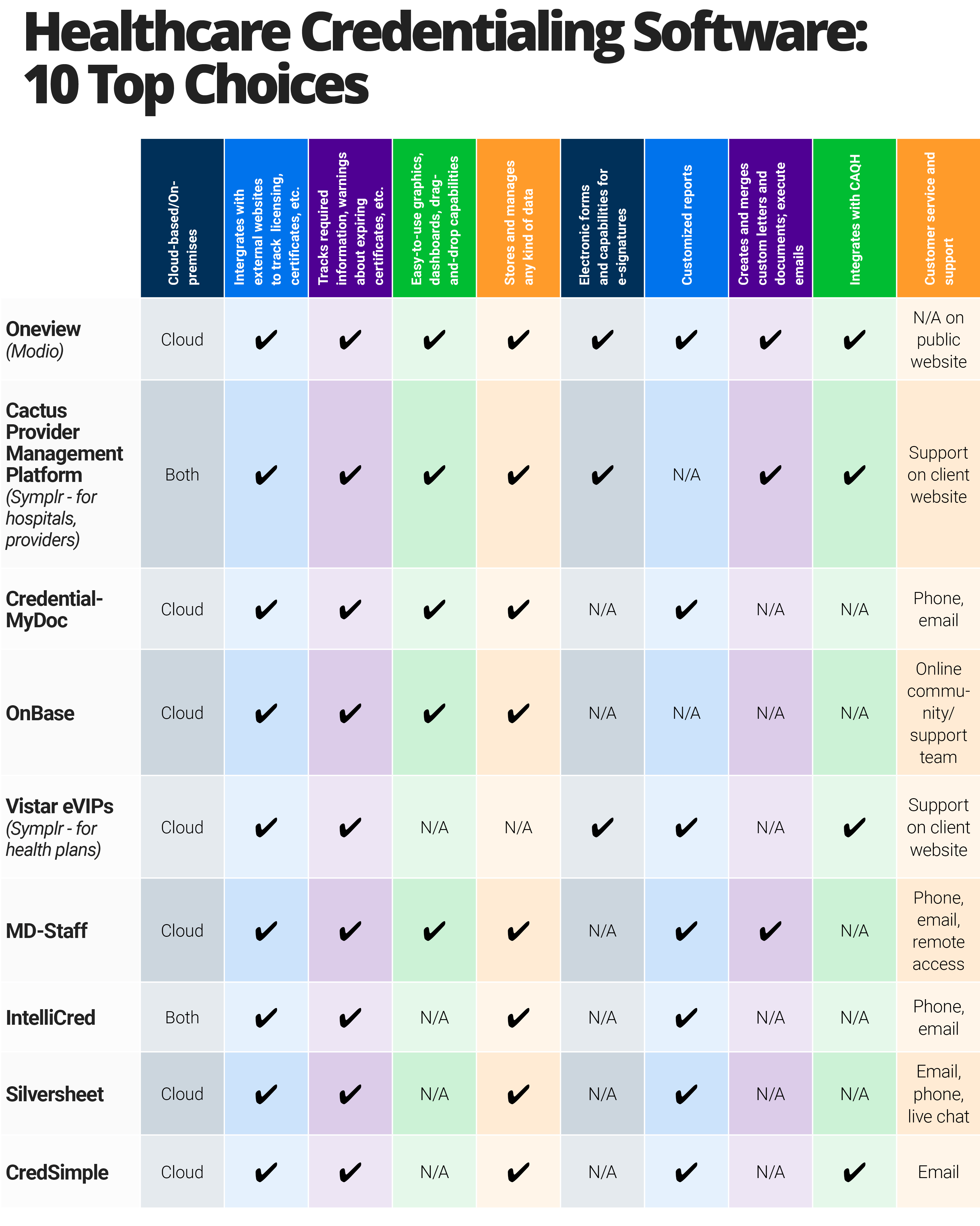 医疗保健认证软件买方指南