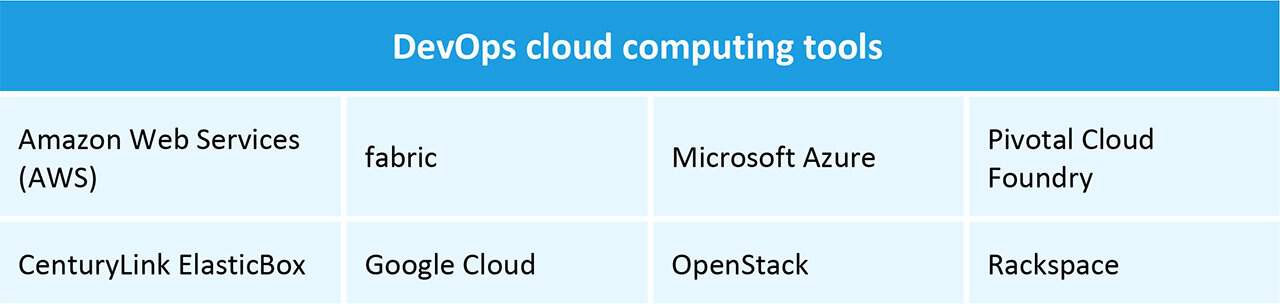 DevOps云计算工具