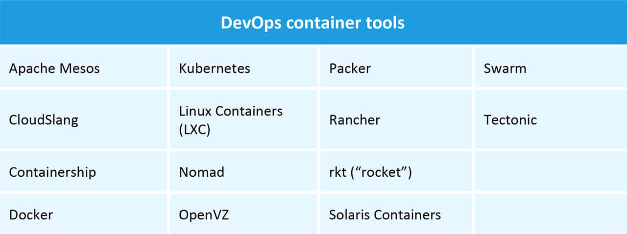 DevOps容器工具