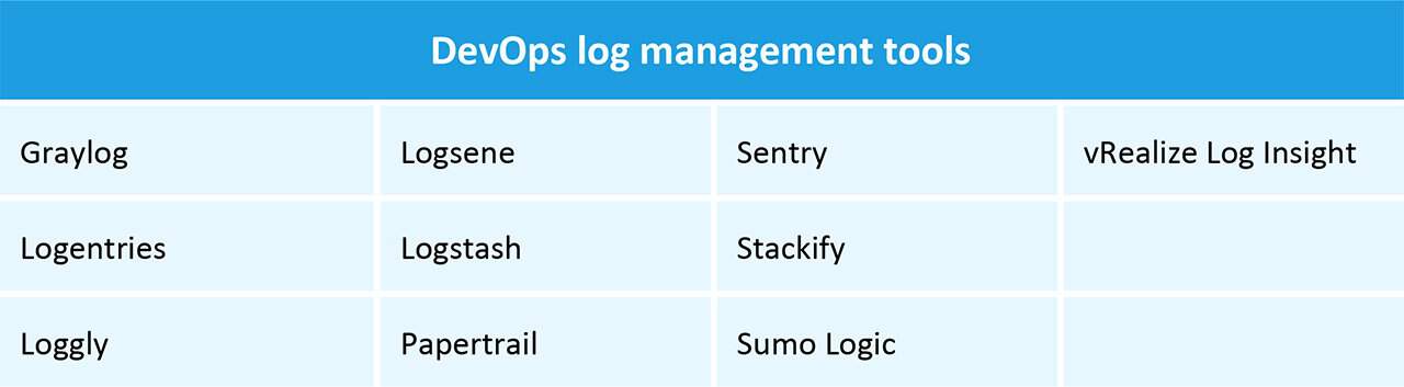 DevOps日志管理工具