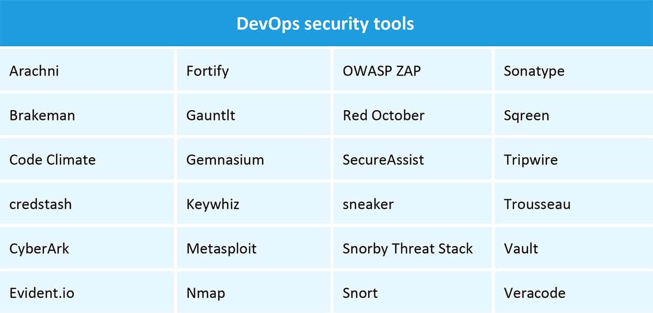 DevOps安全工具