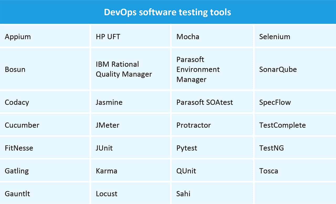 DevOps软件测试工具
