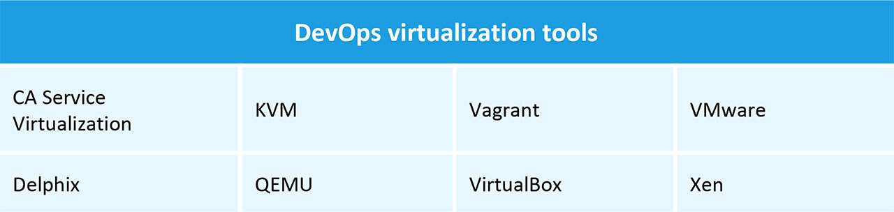 DevOps虚拟化工具