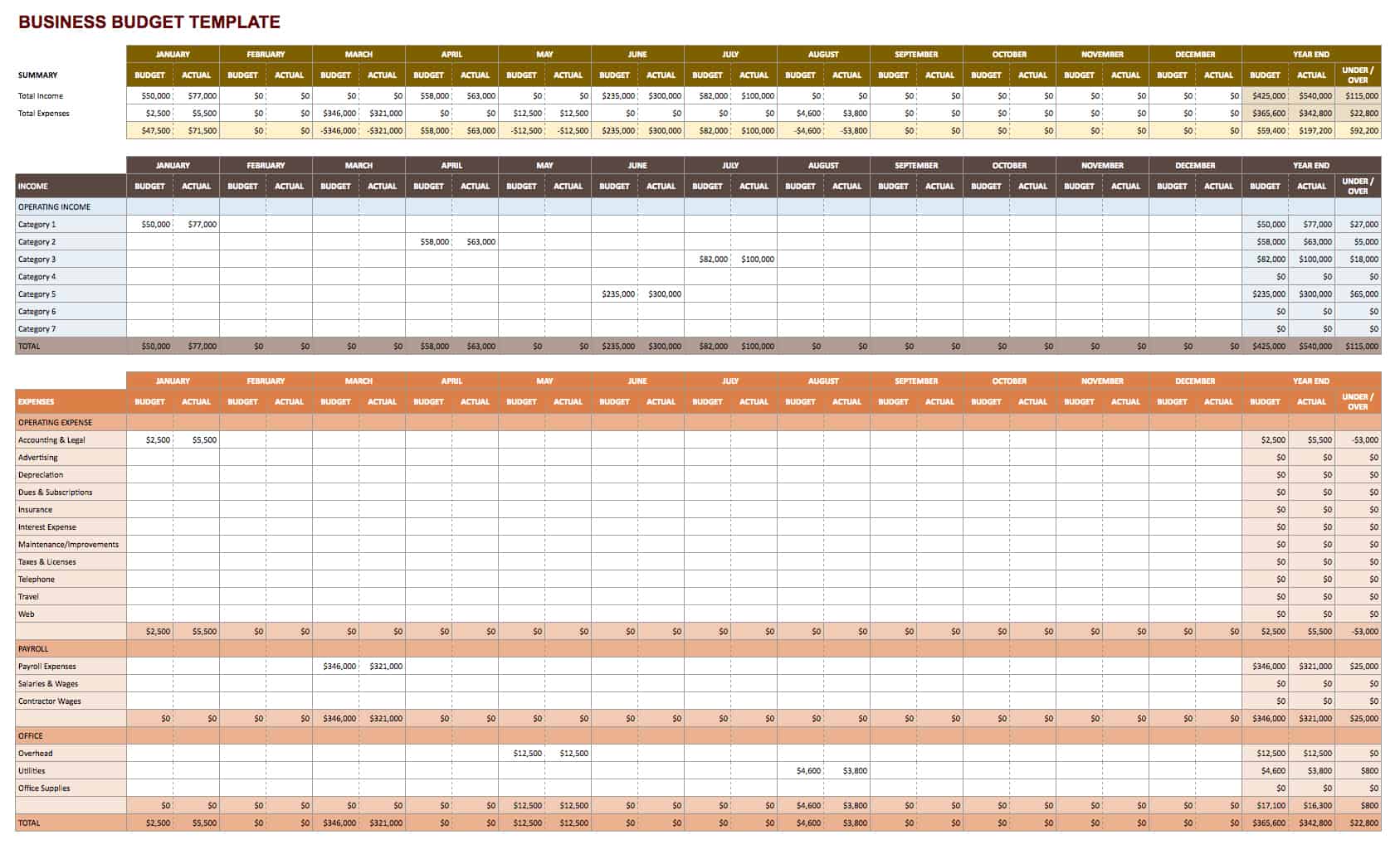 Google Spreadsheet Business Budget Template