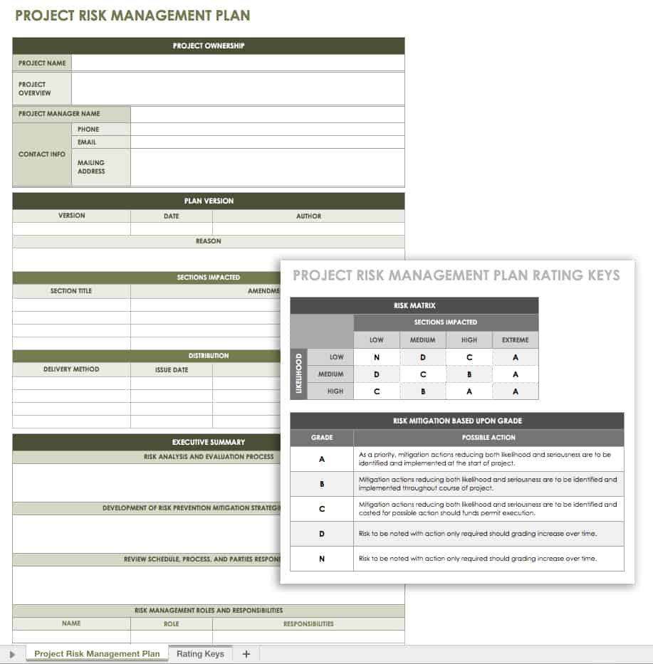 Project risk management plan template