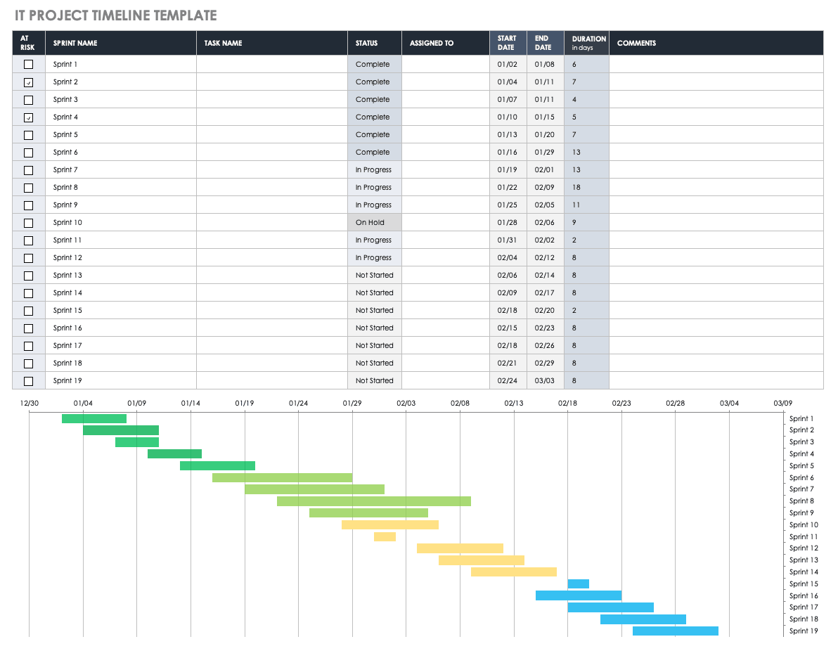IT项目时间表模板