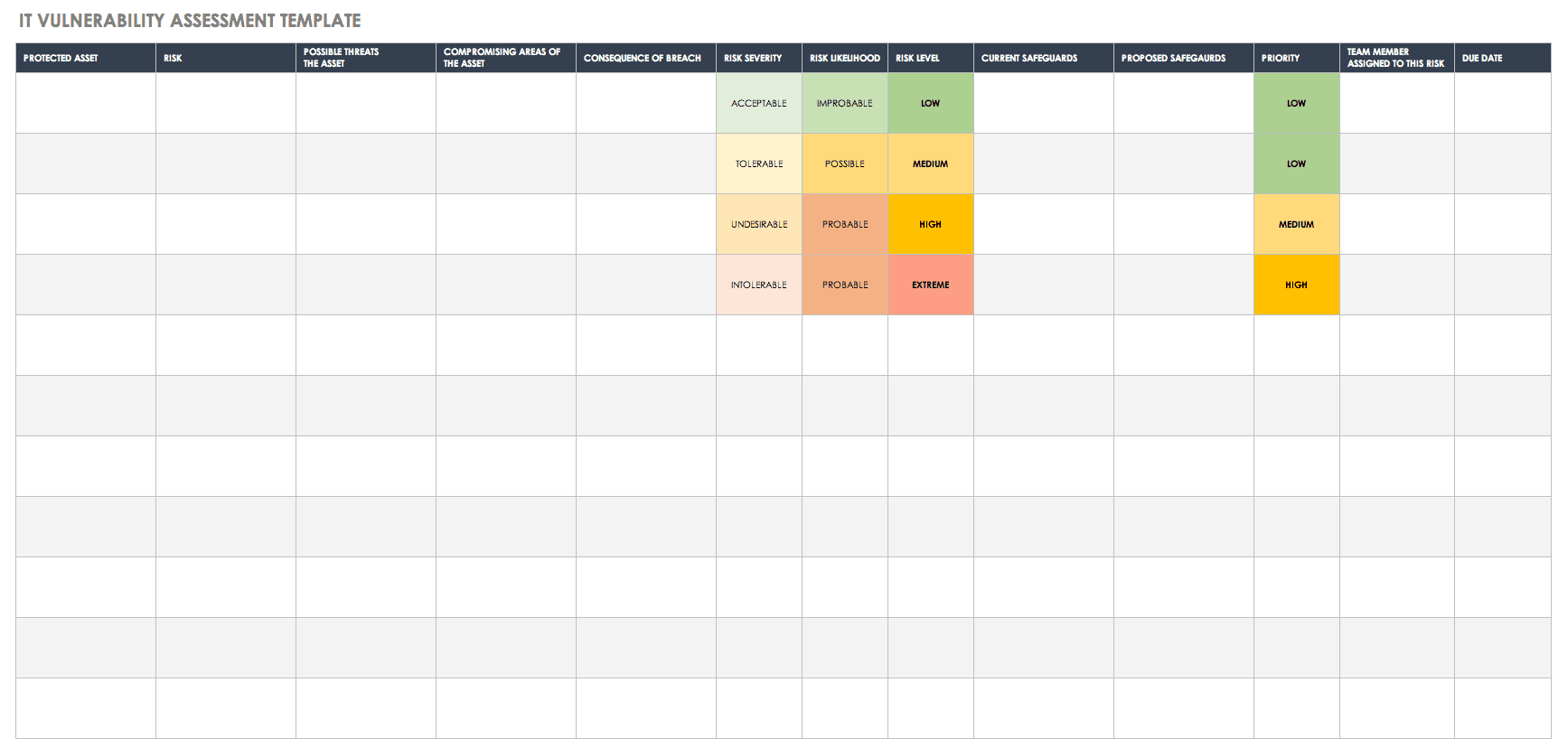 IT漏洞评估模板