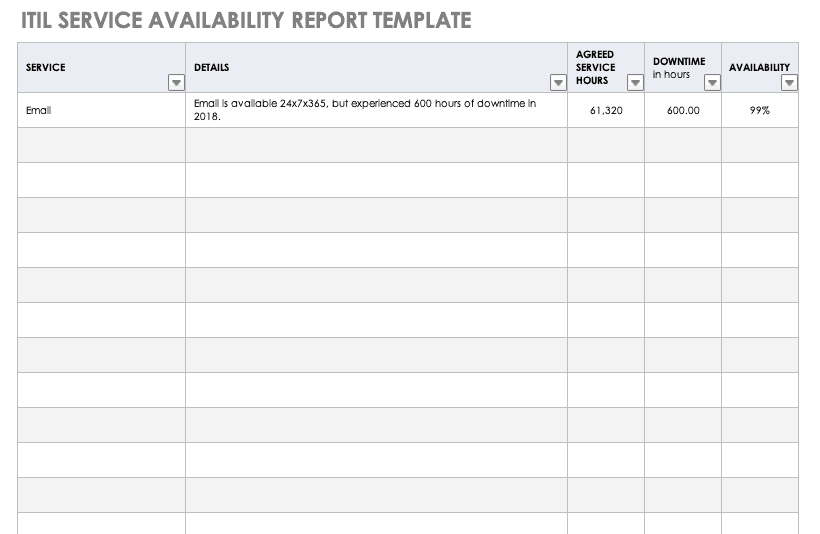 ITIL服务可用性报告模板