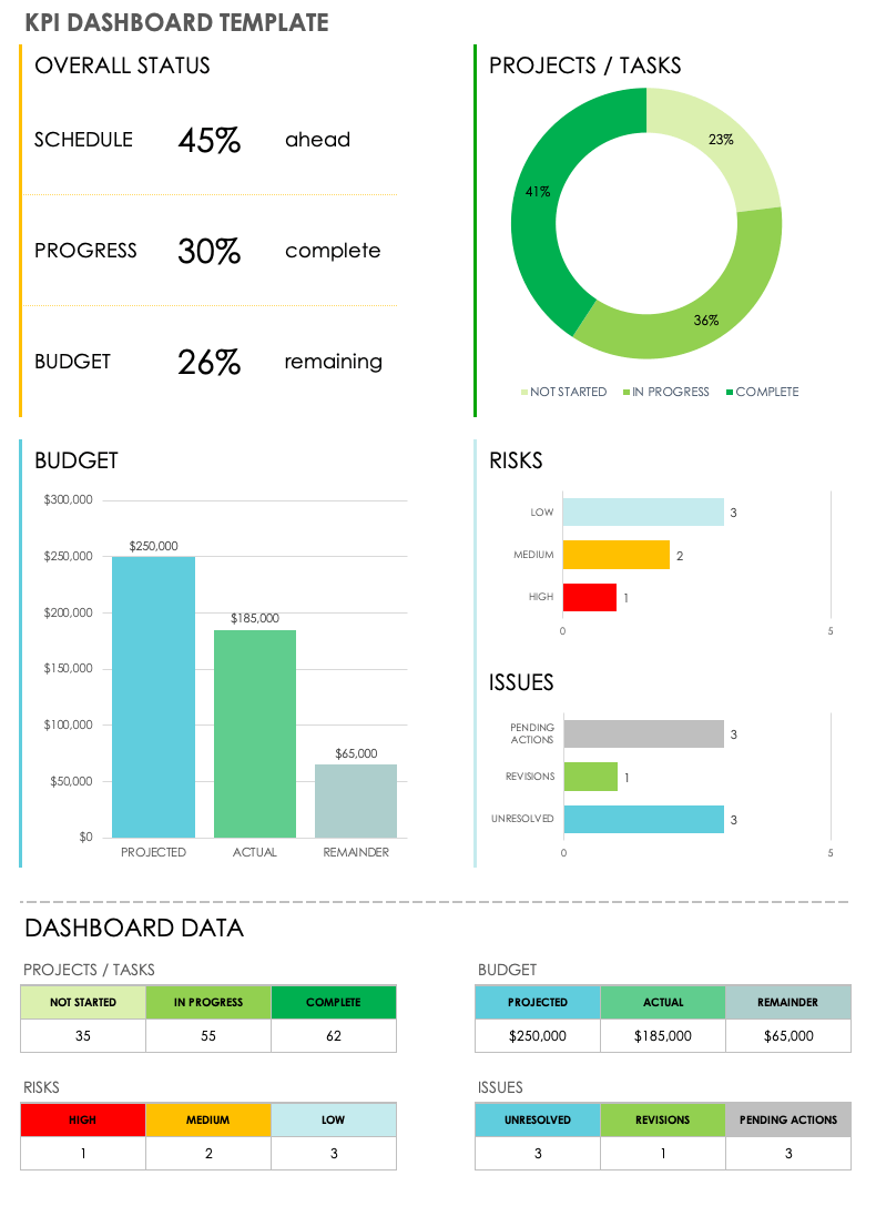 KPI仪表板模板示例