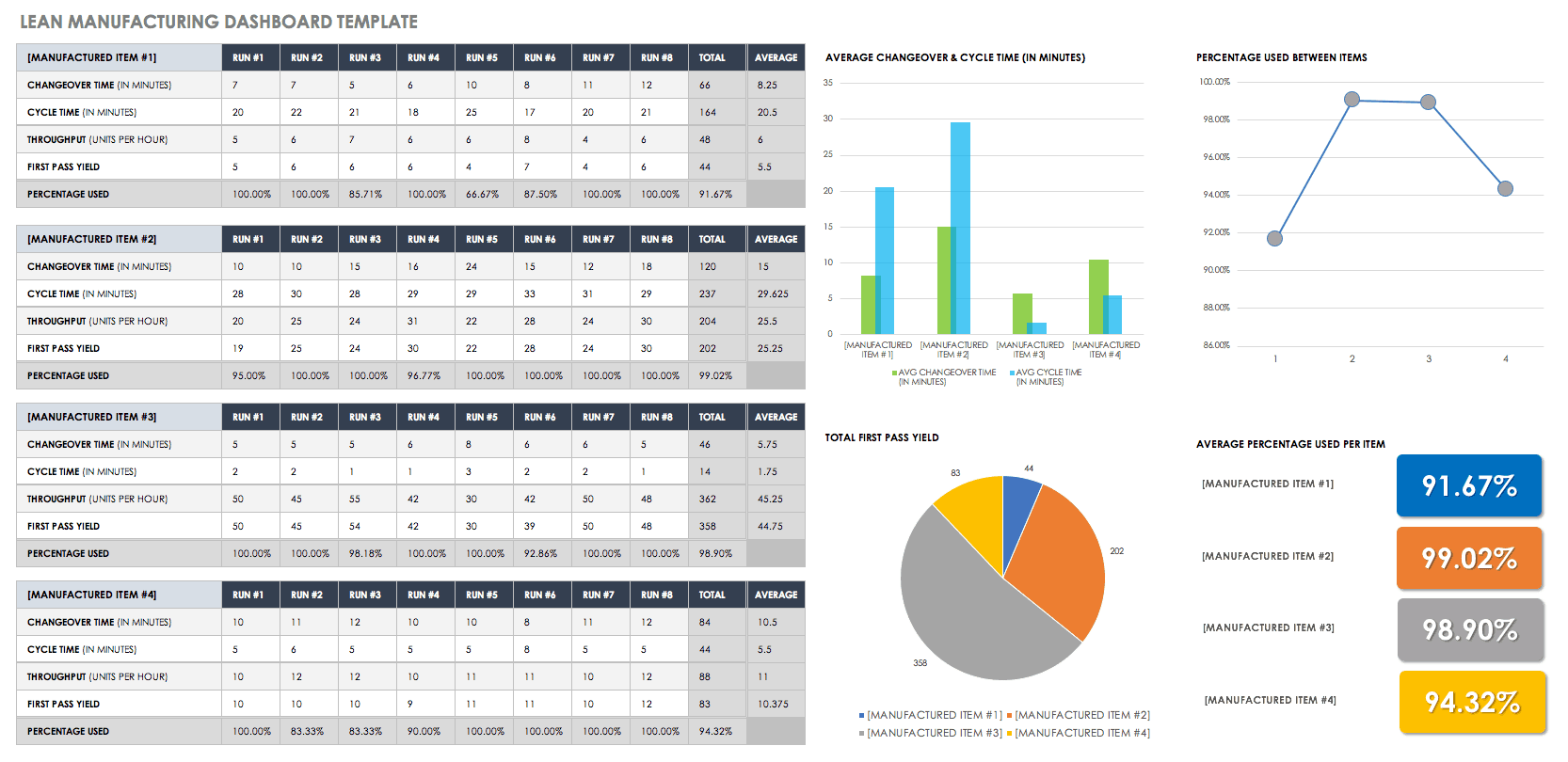 精益制造仪表板模板