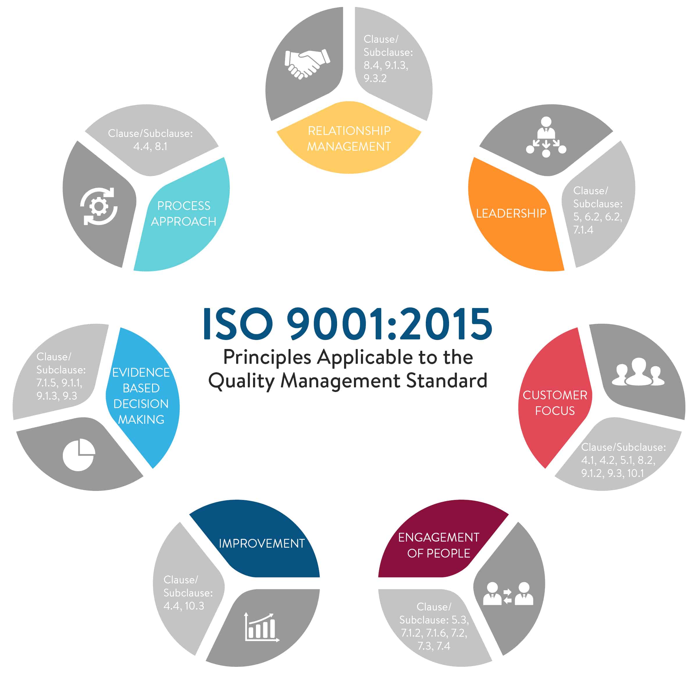 适用于质量管理标准ISO 9001:2015