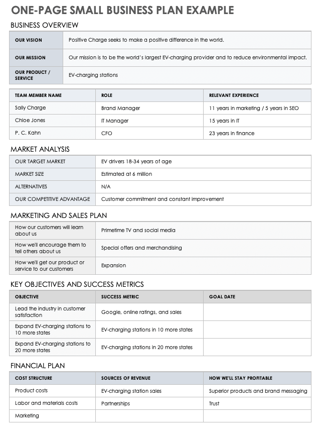 一页小型商业计划示例