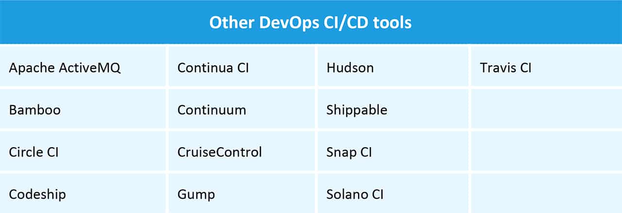 其他DevOps CI/CD工具