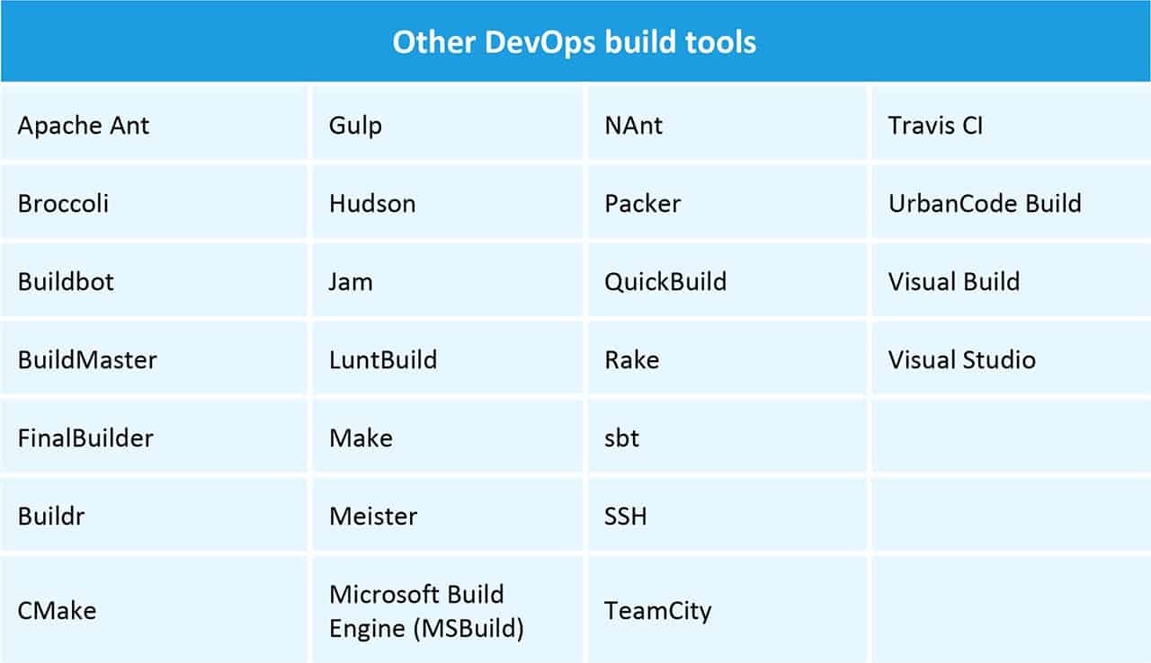 其他DevOps构建工具