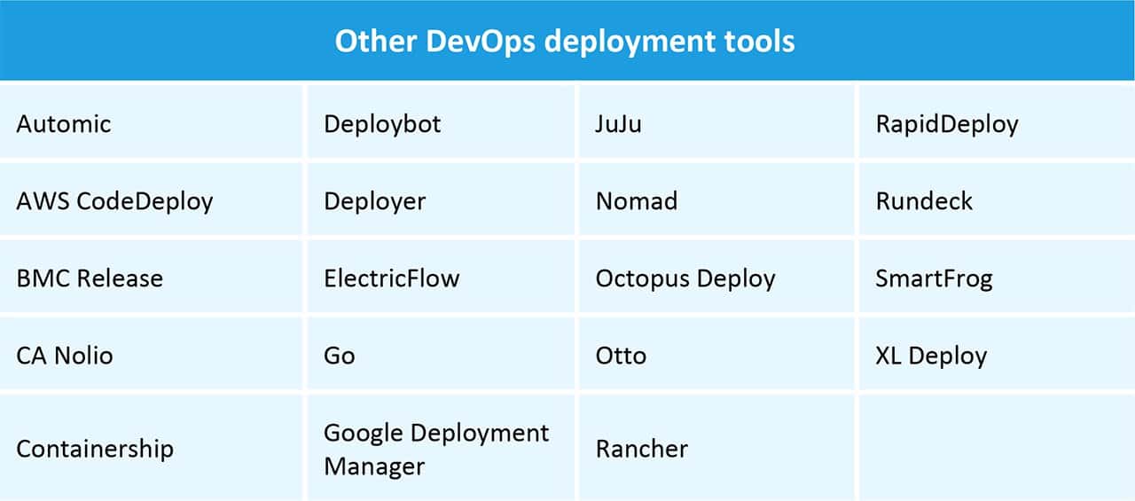 其他DevOps部署工具