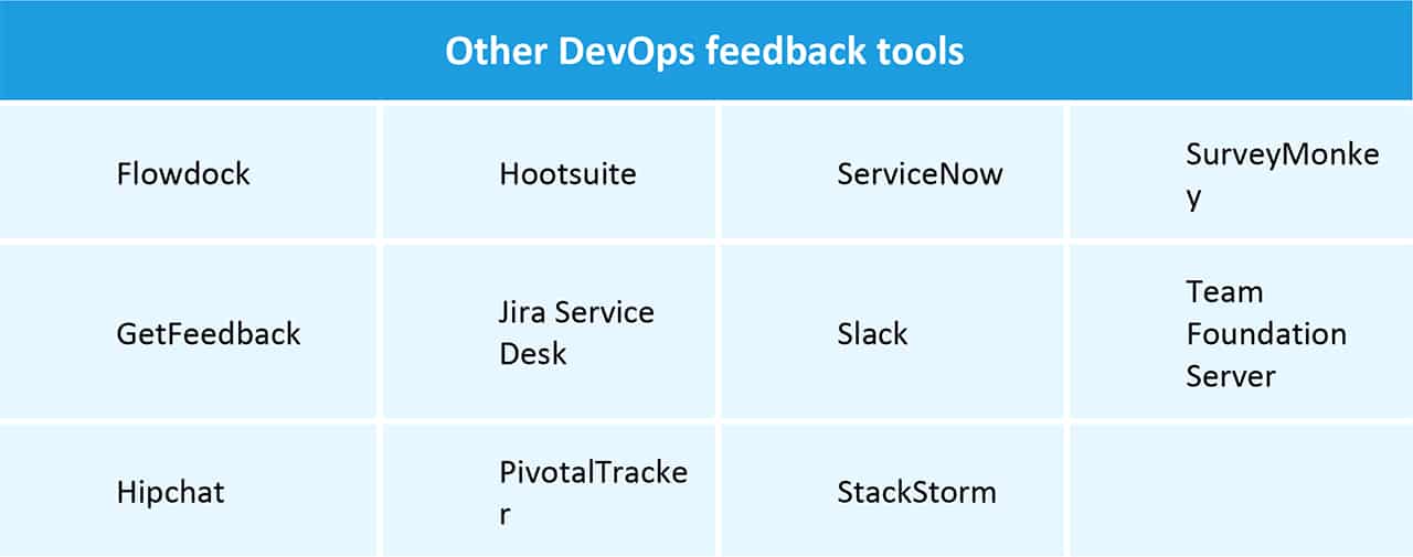 其他DevOps反馈工具