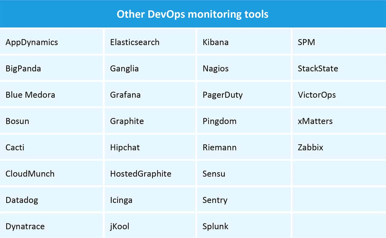 其他DevOps监控工具