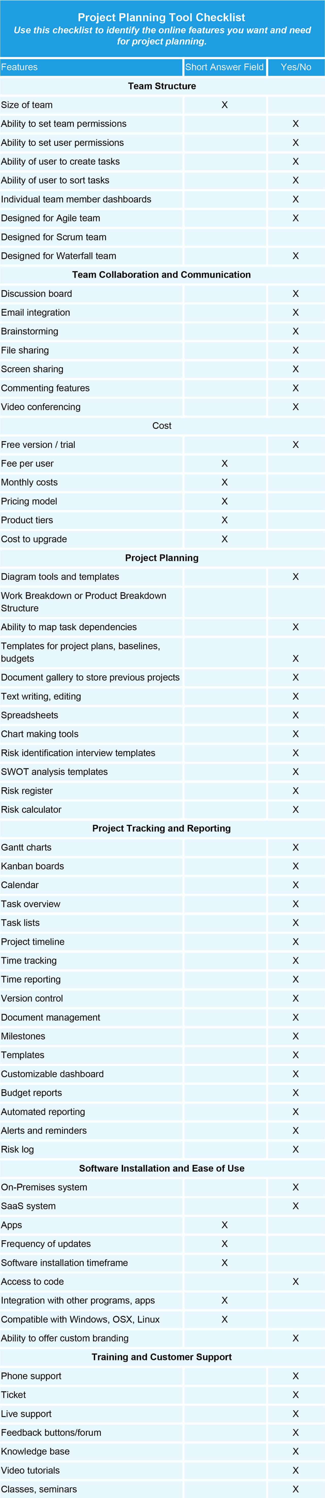 项目策划工具核对表