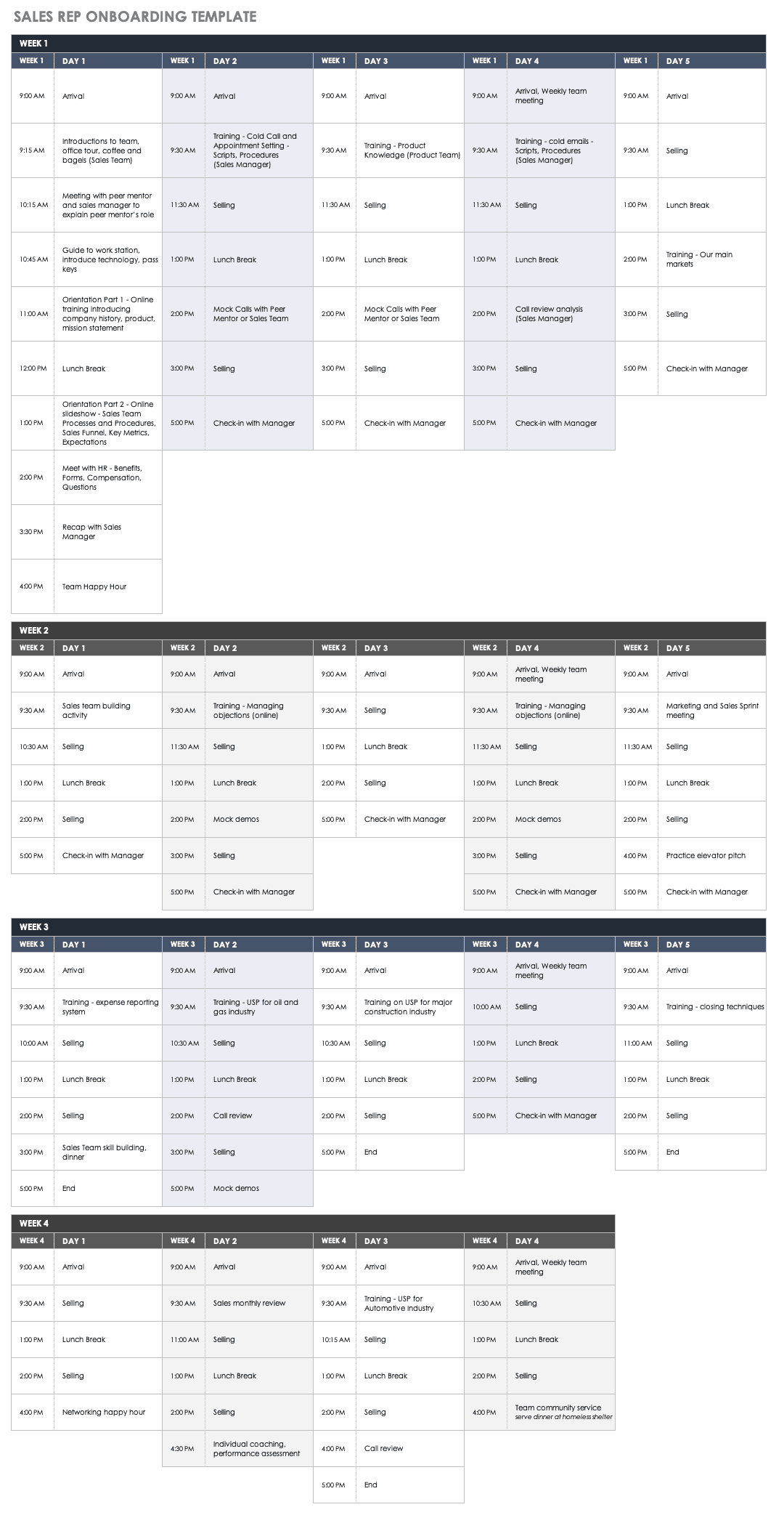 Sales Rep Onboarding Template