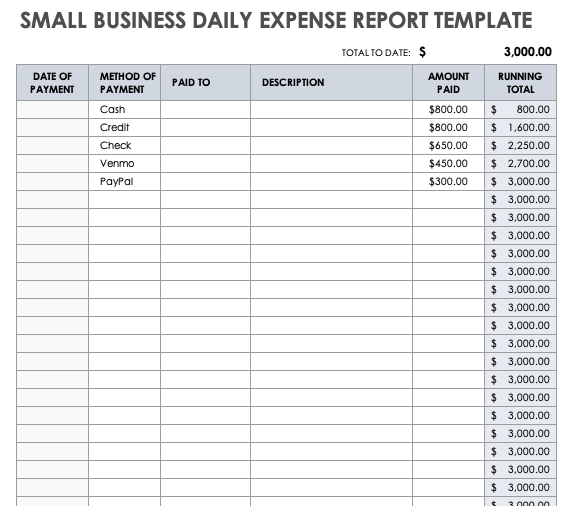 小企业每日费用报告模板