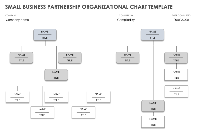 小企业伙伴关系组织结构图模板