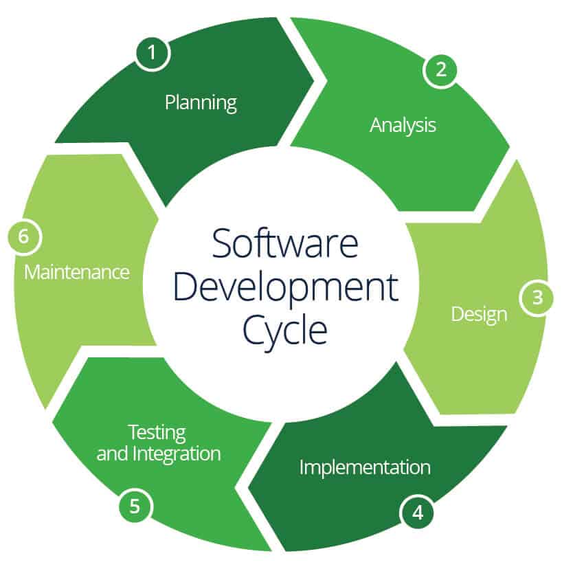 软件循环模式