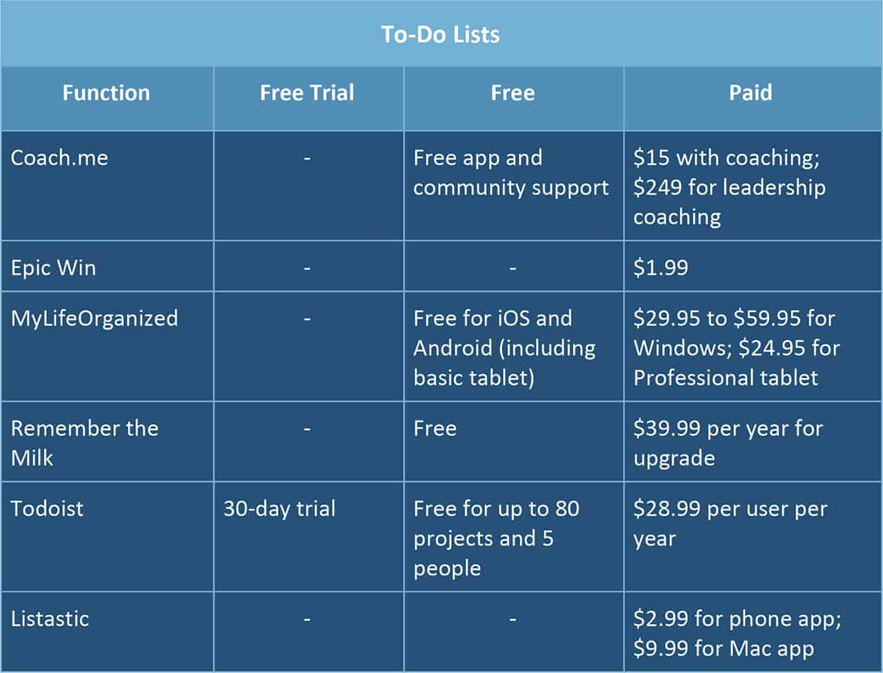 To-Do List Time Management Apps